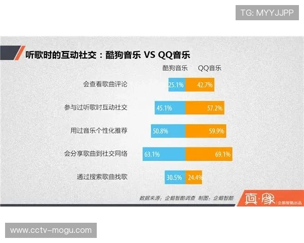 体育主题短视频内容付费模式跑通 产出效益可观